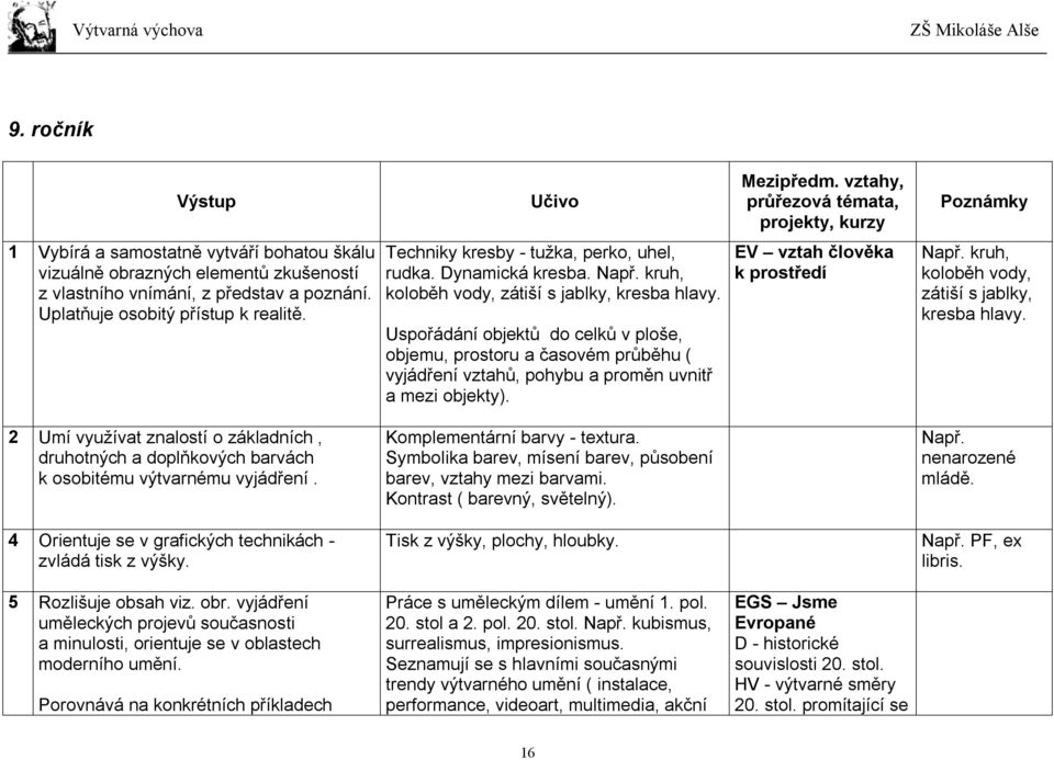 Uspořádání objektů do celků v ploše, objemu, prostoru a časovém průběhu ( vyjádření vztahů, pohybu a proměn uvnitř a mezi objekty). EV vztah člověka k prostředí Např.