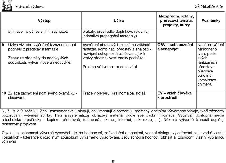 Vytváření obrazových znaků na základě fantazie, kombinací představ a znalostí - rozvíjení schopnosti rozlišovat z jaké vrstvy představivosti znaky pocházejí. Prostorová tvorba modelování.