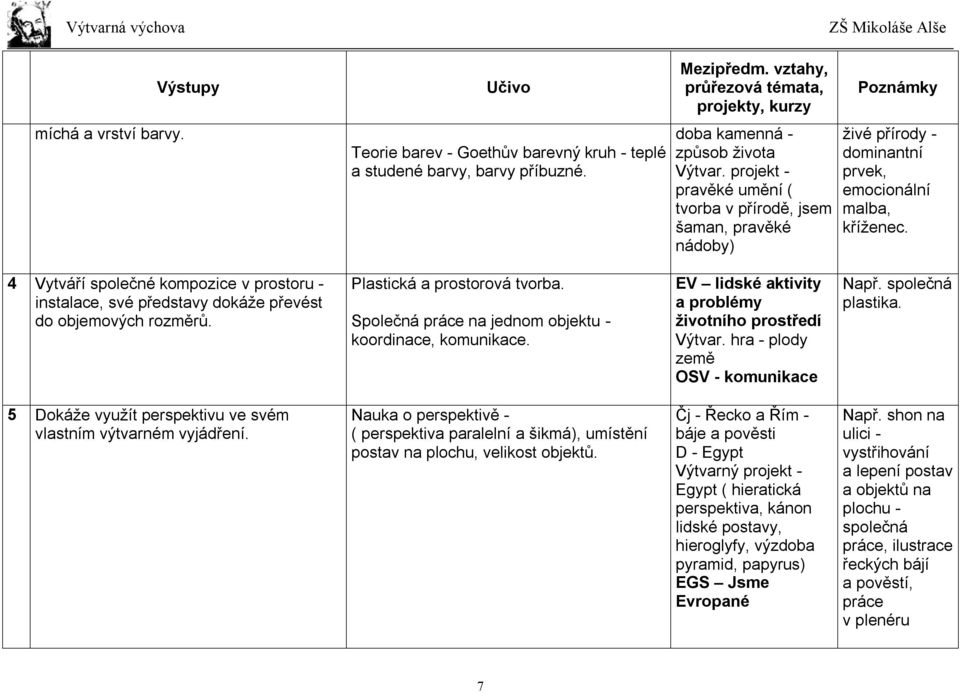 4 Vytváří společné kompozice v prostoru - instalace, své představy dokáže převést do objemových rozměrů. Plastická a prostorová tvorba. Společná práce na jednom objektu - koordinace, komunikace.