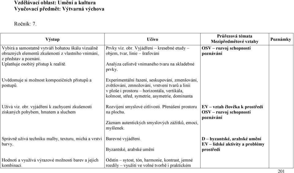 Mezipředmětové vztahy OSV rozvoj Projekty schopností poznávání a a Uvědomuje si možnost kompozičních přístupů a postupů.