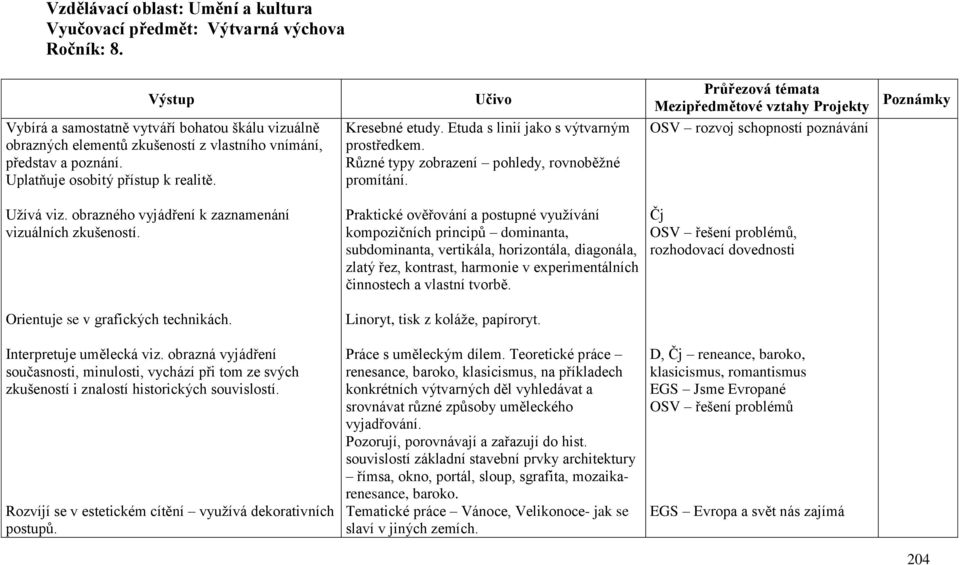 Etuda s linií jako s výtvarným prostředkem. Různé typy zobrazení pohledy, rovnoběžné promítání. OSV rozvoj schopností a a poznávání Užívá viz. obrazného vyjádření k zaznamenání vizuálních zkušeností.