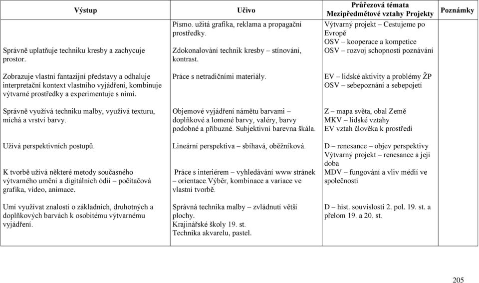 kombinuje výtvarné prostředky a experimentuje s nimi. Práce s netradičními materiály.