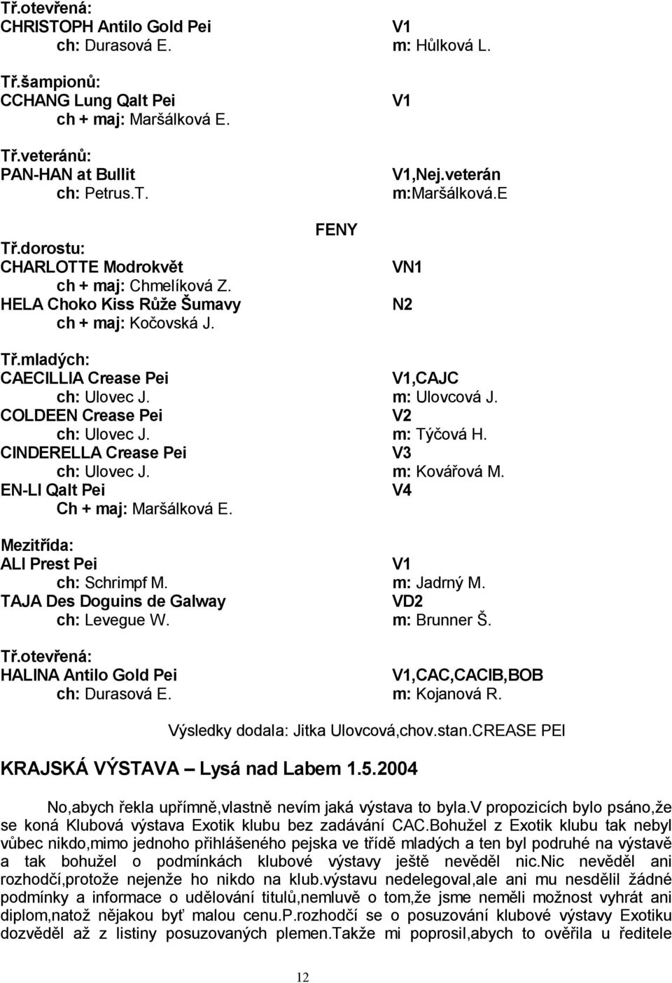 m: Tý ová H. CINDERELLA Crease Pei V3 ch: Ulovec J. m: Ková ová M. EN-LI Qalt Pei V4 Ch + maj: Mar álková E. Mezit ída: ALI Prest Pei V1 ch: Schrimpf M. m: Jadrný M.