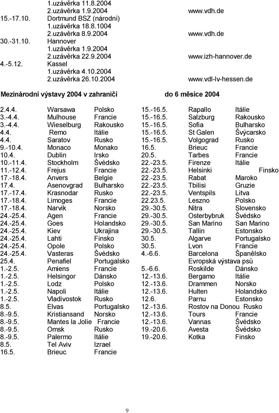 -16.5. Rapallo Itálie 3.-4.4. Mulhouse Francie 15.-16.5. Salzburg Rakousko 3.-4.4. Wieselburg Rakousko 15.-16.5. Sofia Bulharsko 4.4. Remo Itálie 15.-16.5. St Galen výcarsko 4.4. Saratov Rusko 15.-16.5. Volgograd Rusko 9.