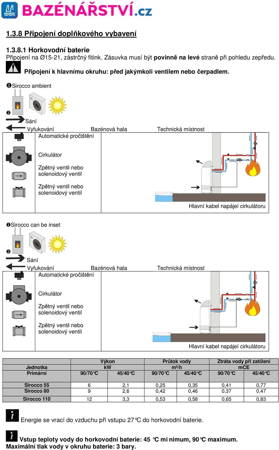 ❶Sirocco ambient ❷ Sání Vyfukování Bazénová hala Technická místnost Automatické pročištění Cirkulátor Zpětný ventil nebo solenoidový ventil Zpětný ventil nebo solenoidový ventil Hlavní HHHlavní kabel