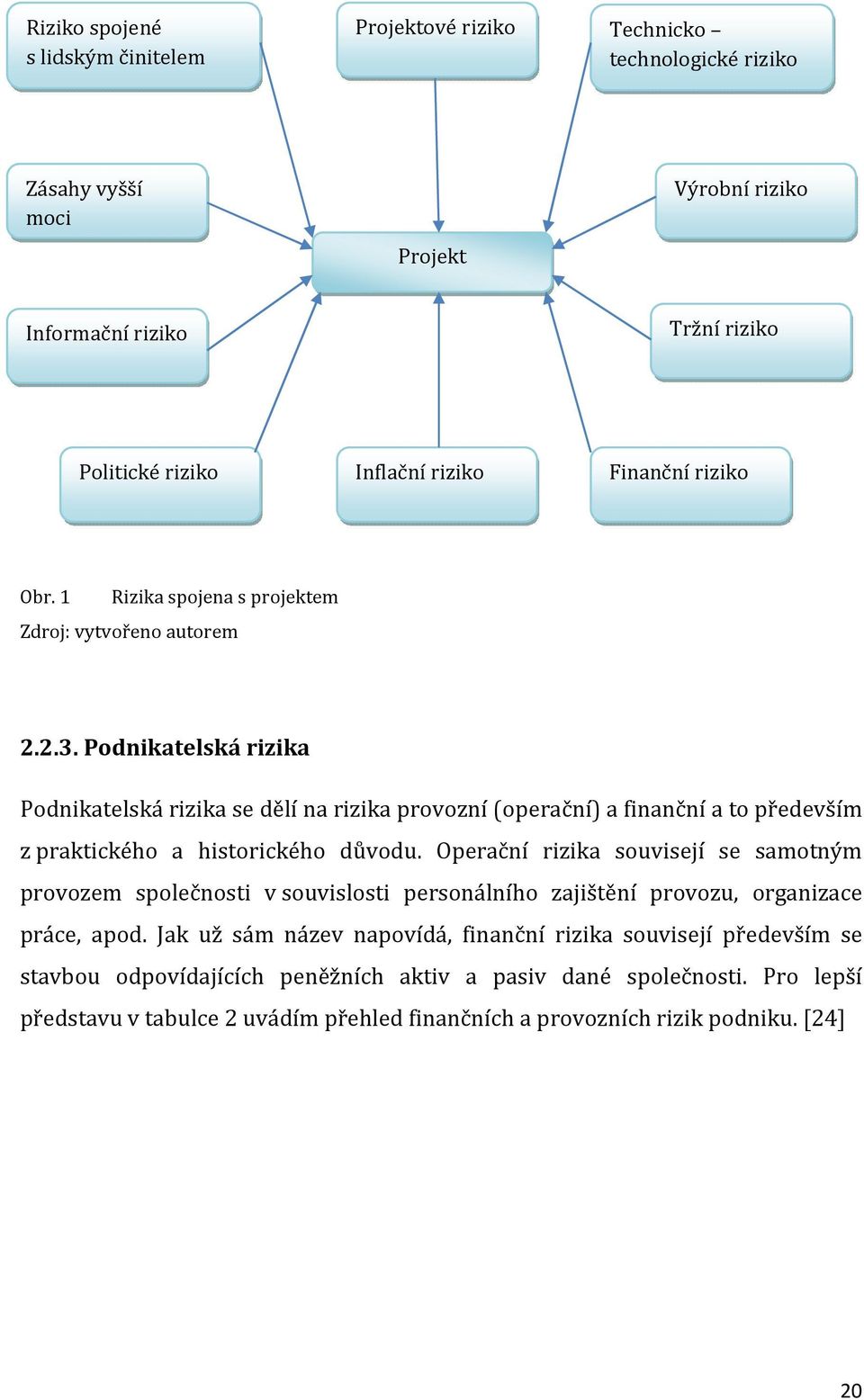 Podnikatelská rizika Podnikatelská rizika se dělí na rizika provozní (operační) a finanční a to především z praktického a historického důvodu.