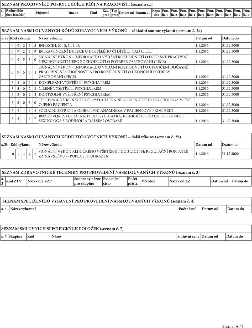 12.3000 0 9 2 1 9 INTRAVENÓZNÍ INJEKCE U DOSPĚLÉHO ČI DÍTĚTE NAD 10 LET 1.1.2016 31.12.3000 0 9 5 5 SIGNÁLNÍ VÝKON - INFORMACE O VYDÁNÍ ROZHODNUTÍ O DOČASNÉ PRACOVNÍ 0 NESCHOPNOSTI NEBO ROZHODNUTÍ O POTŘEBĚ OŠETŘOVÁNÍ (PÉČE) 1.