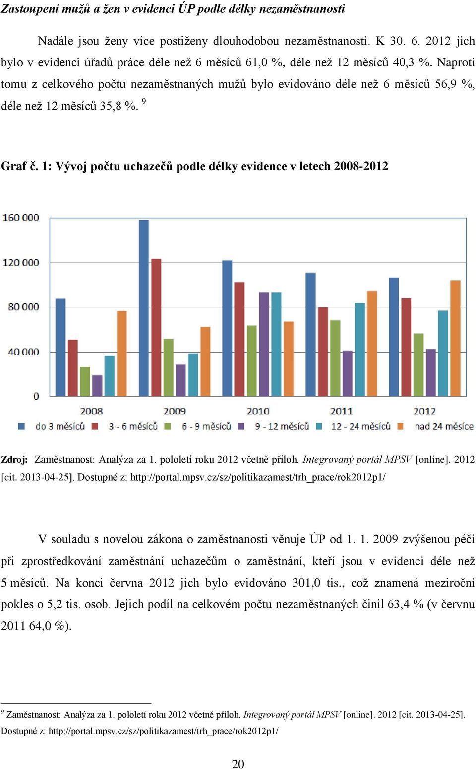 Naproti tomu z celkového počtu nezaměstnaných mužů bylo evidováno déle než 6 měsíců 56,9 %, déle než 12 měsíců 35,8 %. 9 Graf č.
