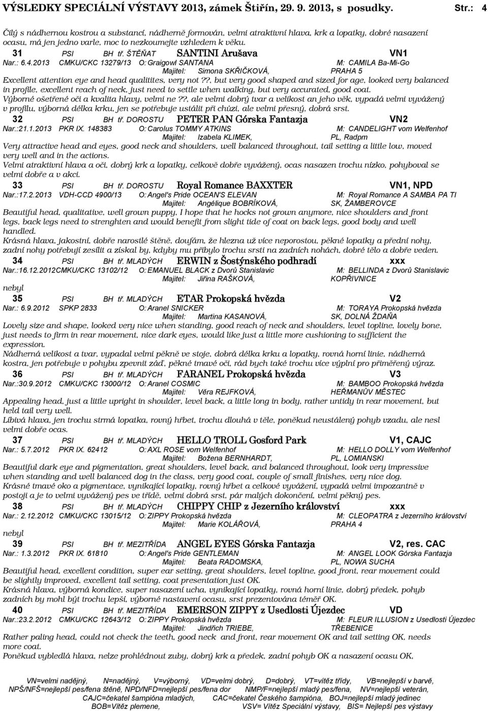 ŠTĚŇAT SANTINI Arušava VN1 Nar.: 6.4.2013 CMKU/CKC 13279/13 O: Graigowl SANTANA M: CAMILA Ba-Mi-Go Majitel: Simona SKŘIČKOVÁ, PRAHA 5 Excellent attention eye and head qualitites, very not?