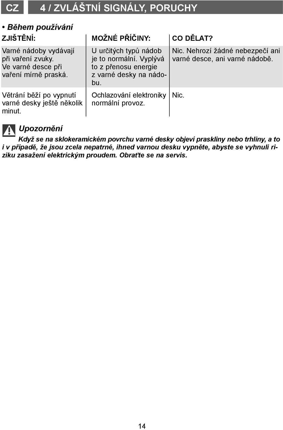 z varné desky na nádobu. V trání b ží po vypnutí Ochlazování elektroniky Nic. varné desky ješt n kolik normální provoz. minut.