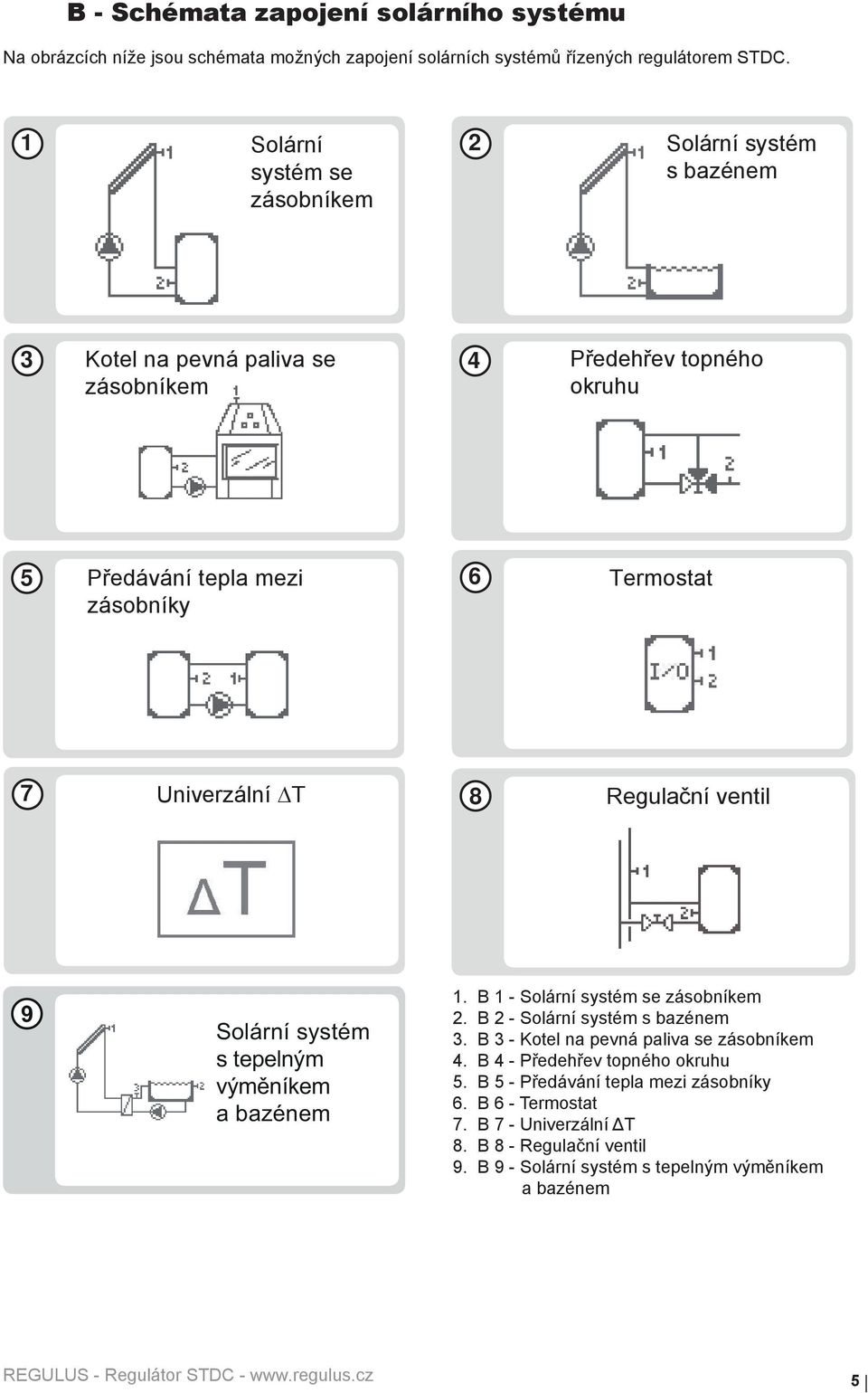 Univerzální ΔT 8 Regulační ventil 9 Solární systém s tepelným výměníkem a bazénem 1. B 1 - Solární systém se zásobníkem 2. B 2 - Solární systém s bazénem 3.