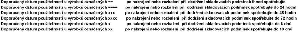 ihned spotřebujte po nakrojení nebo rozbalení při dodržení skladovacích podmínek spotřebujte do 24 hodin po nakrojení nebo rozbalení při dodržení skladovacích podmínek spotřebujte do 48 hodin po