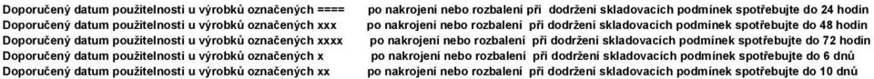 spotřebujte do 24 hodin po nakrojení nebo rozbalení při dodržení skladovacích podmínek spotřebujte do 48 hodin po nakrojení nebo rozbalení při dodržení skladovacích podmínek