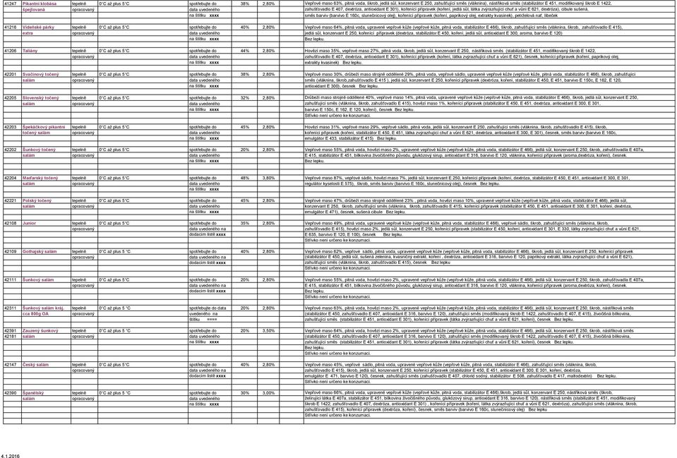 dextróza), cibule sušená, směs barviv (barvivo E 160c, slunečnicový olej), kořenící přípravek (koření, paprikový olej, extrakty kvasinek), petrželová nať, libeček 41216 Vídeňské párky tepelně 0 C až