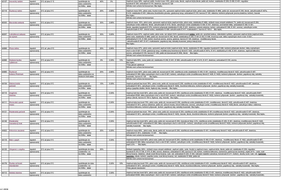 pitná voda, hovězí maso 2%, upravené vepřové kůže (vepřové kůže, pitná voda, stabilizátor E 466), jedlá sůl, konzervant E 250, škrob, zahušťovadla E 407a, opracovaný data uvedeného E 415,