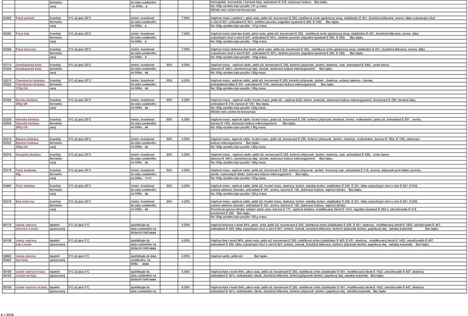 trvanlivost 7,00% Vepřové maso ( pečeně ), pitná voda, jedlá sůl, konzervant E 250, nástřiková směs (glukózový sirup, stabilizátor E 451, živočišná bílkovina, aroma, látka zvýrazňující chuť fermento-