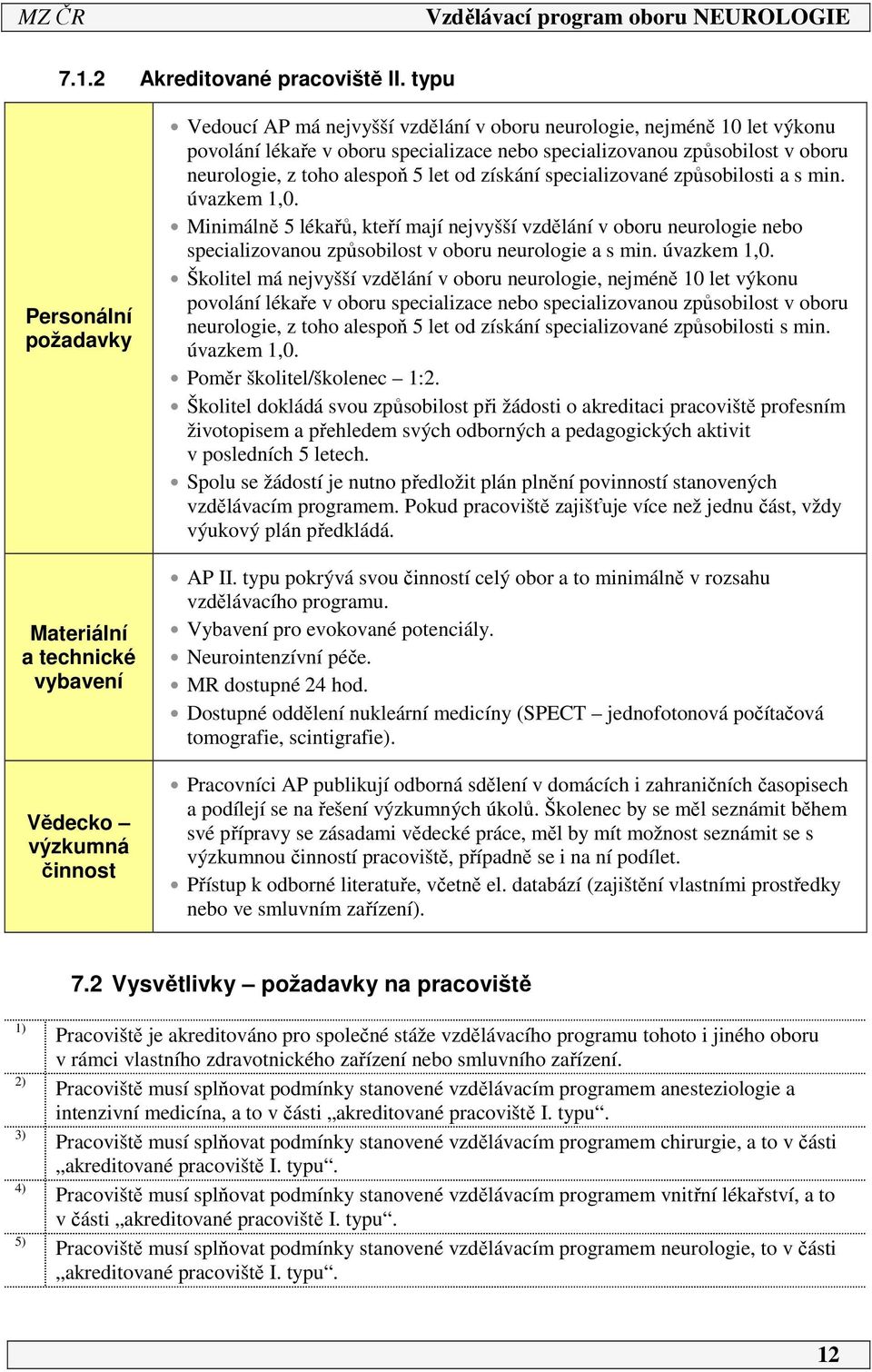 specializovanou způsobilost v oboru neurologie, z toho alespoň 5 let od získání specializované způsobilosti a s min. úvazkem,0.