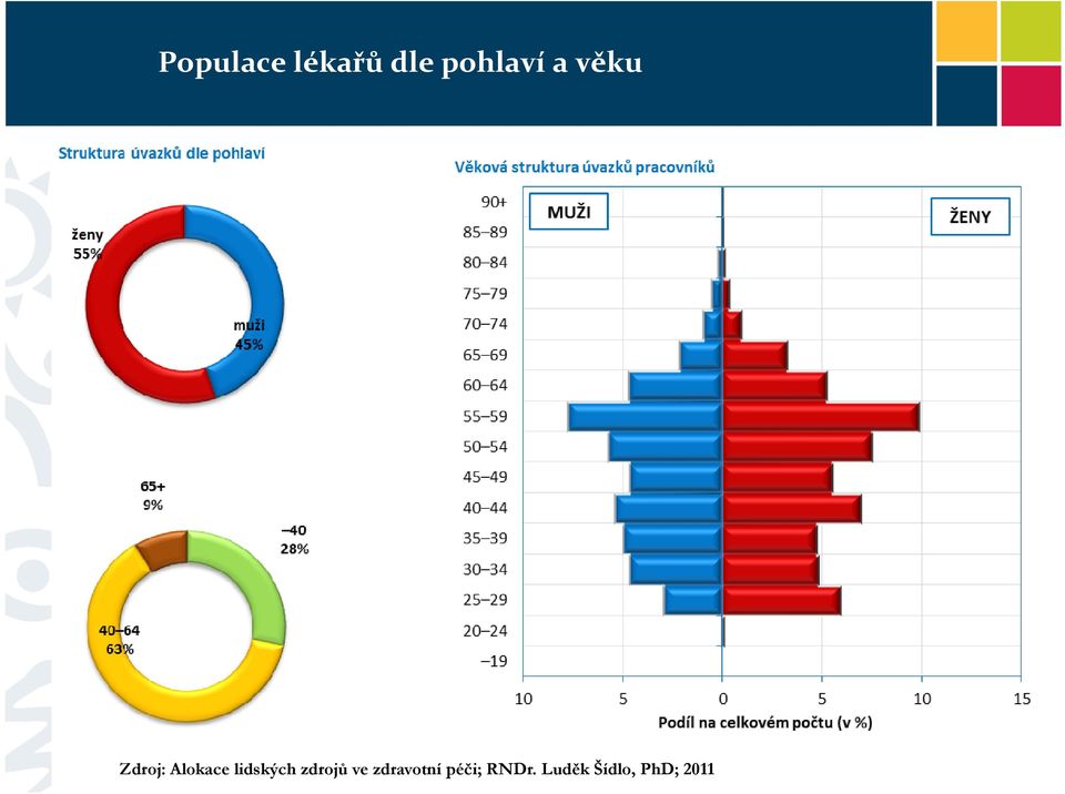 lidských zdrojů ve zdravotní