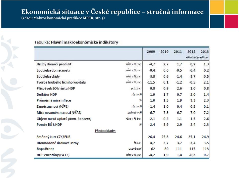 informace (zdroj: