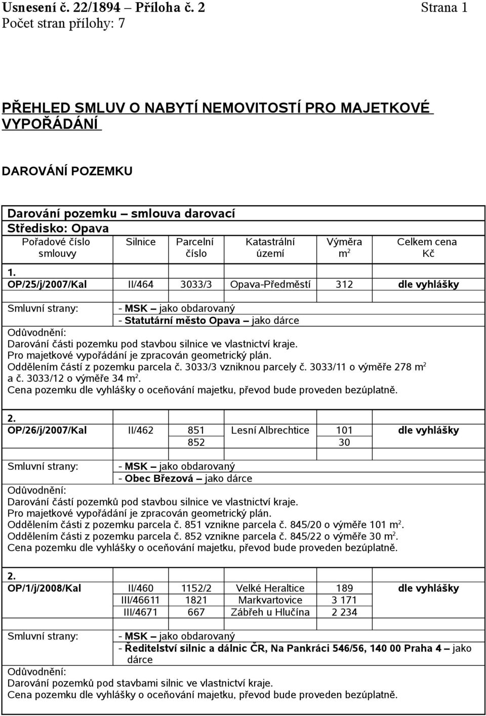 - Statutární město Opava jako dárce Darování části pozemku pod stavbou silnice ve vlastnictví kraje. Oddělením částí z pozemku parcela č. 3033/3 vzniknou parcely č. 3033/11 o výměře 278 a č.