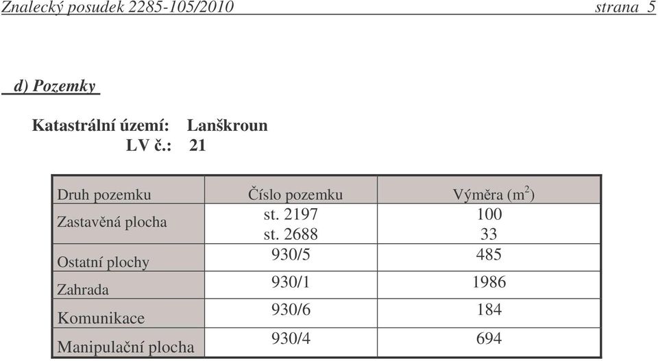 : 21 Druh pozemku íslo pozemku Vým ra (m 2 ) Zastav ná plocha st.