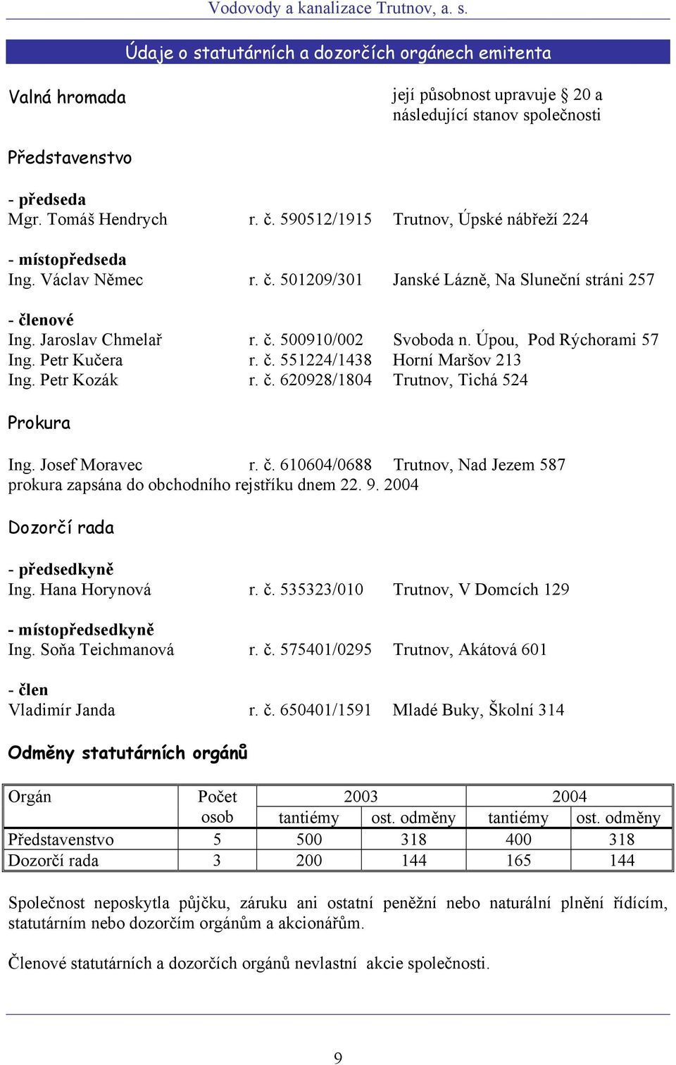 Úpou, Pod Rýchorami 57 Ing. Petr Kučera r. č. 551224/1438 Horní Maršov 213 Ing. Petr Kozák r. č. 620928/1804 Trutnov, Tichá 524 Prokura Ing. Josef Moravec r. č. 610604/0688 Trutnov, Nad Jezem 587 prokura zapsána do obchodního rejstříku dnem 22.