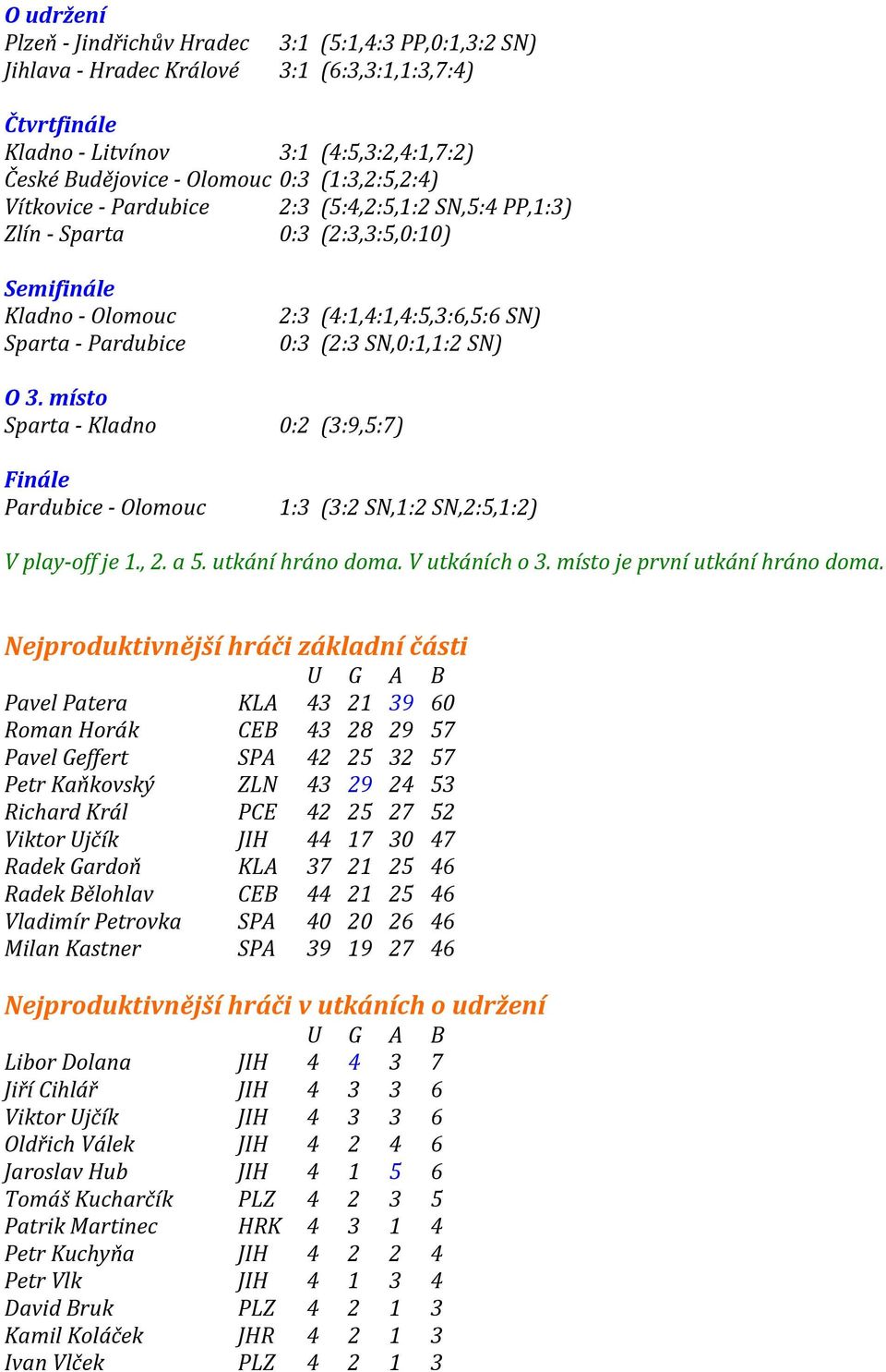 SN) O 3. místo Sparta - Kladno 0:2 (3:9,5:7) Finále Pardubice - Olomouc 1:3 (3:2 SN,1:2 SN,2:5,1:2) V play-off je 1., 2. a 5. utkání hráno doma. V utkáních o 3. místo je první utkání hráno doma.