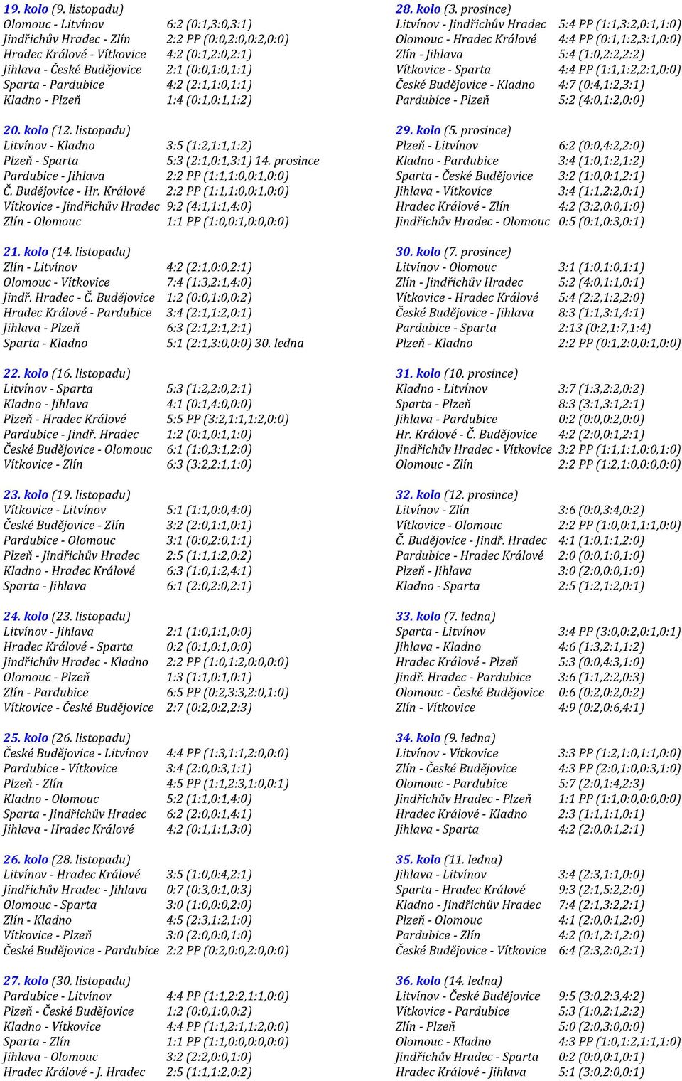 Pardubice 4:2 (2:1,1:0,1:1) Kladno - Plzeň 1:4 (0:1,0:1,1:2) 20. kolo (12. listopadu) Litvínov - Kladno 3:5 (1:2,1:1,1:2) Plzeň - Sparta 5:3 (2:1,0:1,3:1) 14.