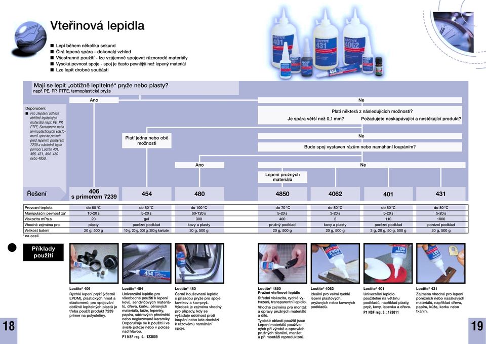 PE, PP, PTFE, termoplastické pryïe Ano Ne Doporuãení: Pro zlep ení adheze obtíïnû lepiteln ch materiálû napfi.