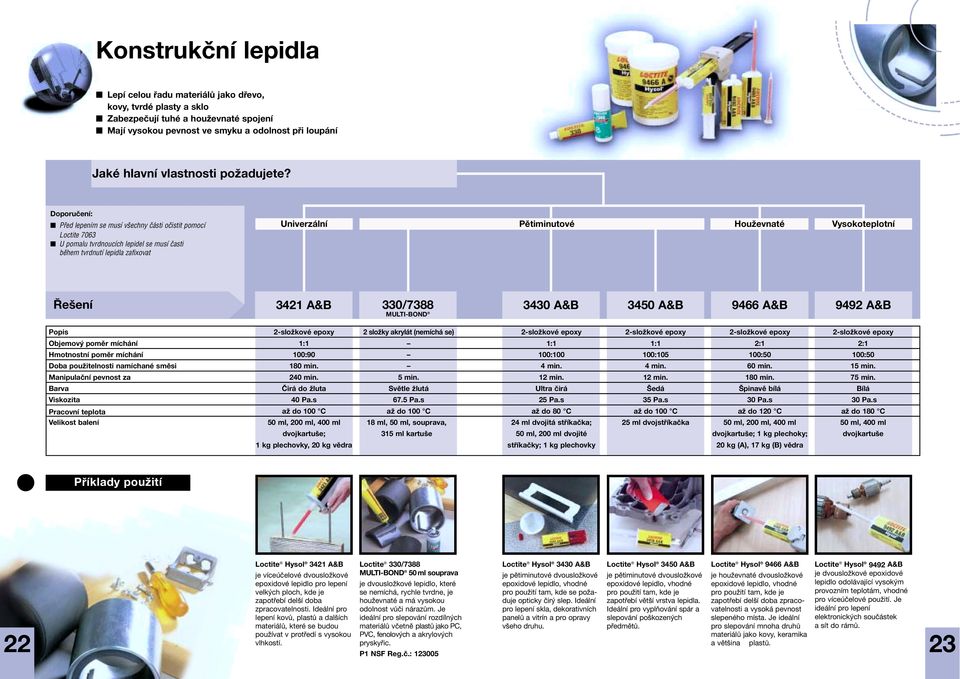 Doporučení: Pfied lepením se musí v echny ãásti oãistit pomocí Loctite 7063 U pomalu tvrdnoucích lepidel se musí ãasti bûhem tvrdnutí lepidla zafixovat Univerzální Pětiminutové Houževnaté