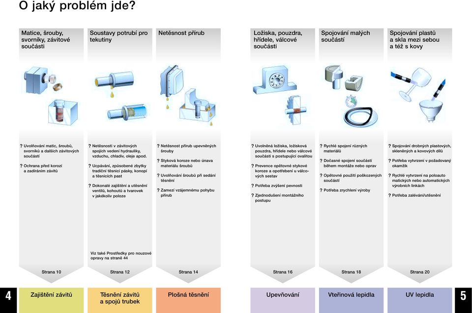 téï s kovy? UvolÀování matic, roubû, svorníkû a dal ích závitov ch souãástí? Ochrana pfied korozí a zadíráním závitû? Netûsnosti v závitov ch spojích vedení hydrauliky, vzduchu, chladiv, oleje apod.