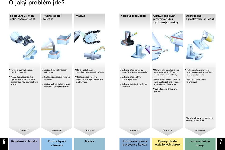 Trvale pruïná spojení rûzn ch materiálû? Spoje s velk mi spárami nebo vystavené vysok m teplotám? Boj s opotfiebením a zadíráním, zpûsoben m tfiením?