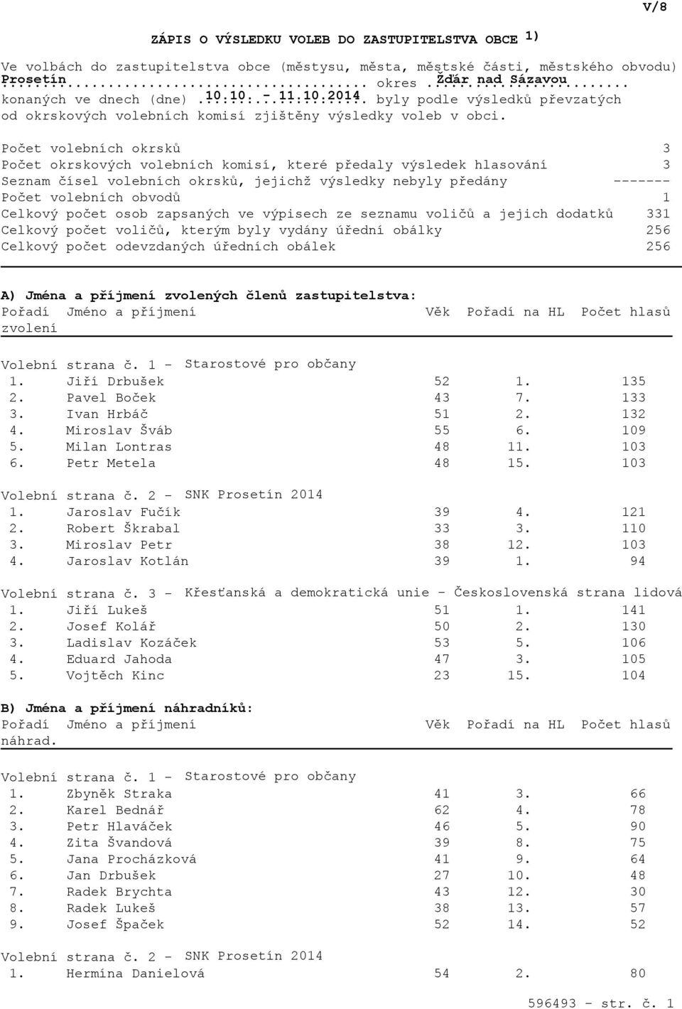 Počet volebních okrsků Počet okrskových volebních komisí, které předaly výsledek hlasování Seznam čísel volebních okrsků, jejichž výsledky nebyly předány Počet volebních obvodů Celkový počet osob