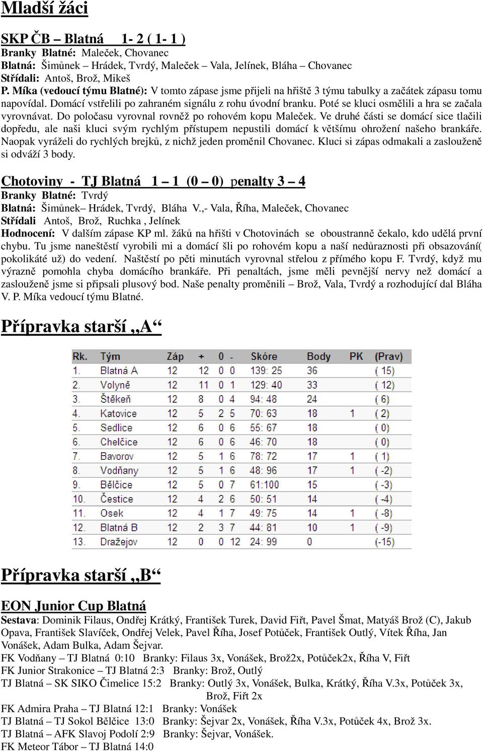 Poté se kluci osmělili a hra se začala vyrovnávat. Do poločasu vyrovnal rovněž po rohovém kopu Maleček.