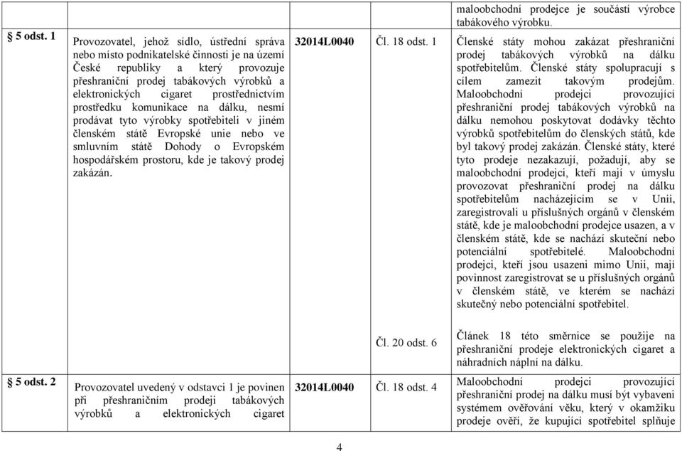 prostřednictvím prostředku komunikace na dálku, nesmí prodávat tyto výrobky spotřebiteli v jiném členském státě Evropské unie nebo ve smluvním státě Dohody o Evropském hospodářském prostoru, kde je