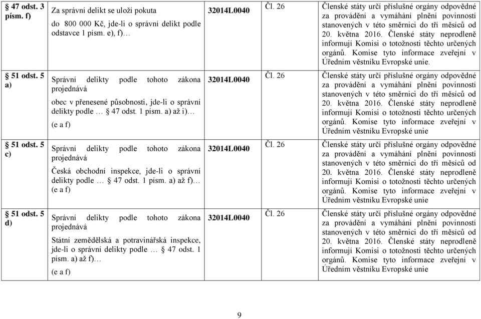 a) až i) (e a f) Úředním věstníku Evropské unie 51 odst. 5 c) Správní delikty podle tohoto zákona projednává Česká obchodní inspekce, jde-li o správní delikty podle 47 odst.