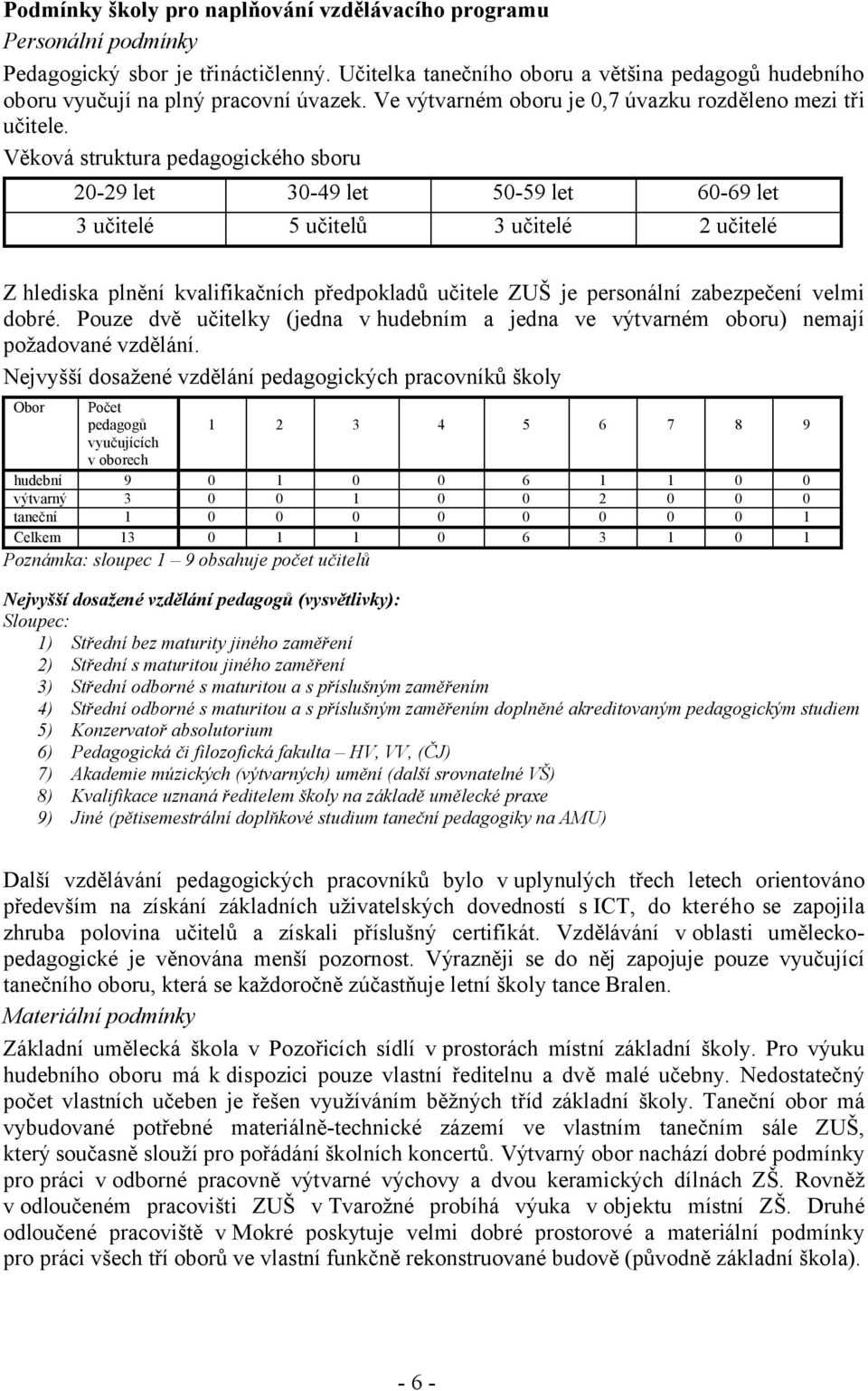 Věková struktura pedagogického sboru 20-29 let 30-49 let 50-59 let 60-69 let 3 učitelé 5 učitelů 3 učitelé 2 učitelé Z hlediska plnění kvalifikačních předpokladů učitele ZUŠ je personální zabezpečení