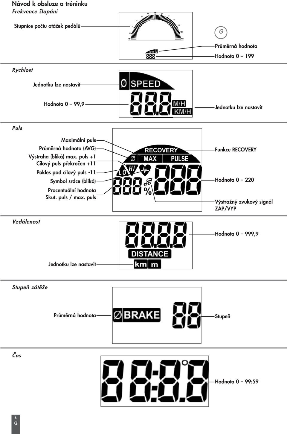 puls +1 Cílový puls překročen +11 Pokles pod cílový puls -11 Symbol srdce (bliká) Procentuální hodnota Skut. puls / max.