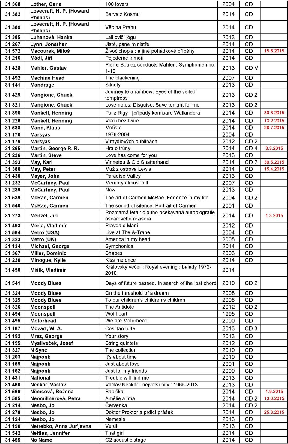 illips) Barva z Kosmu 2014 CD 31 389 Lovecraft, H. P.