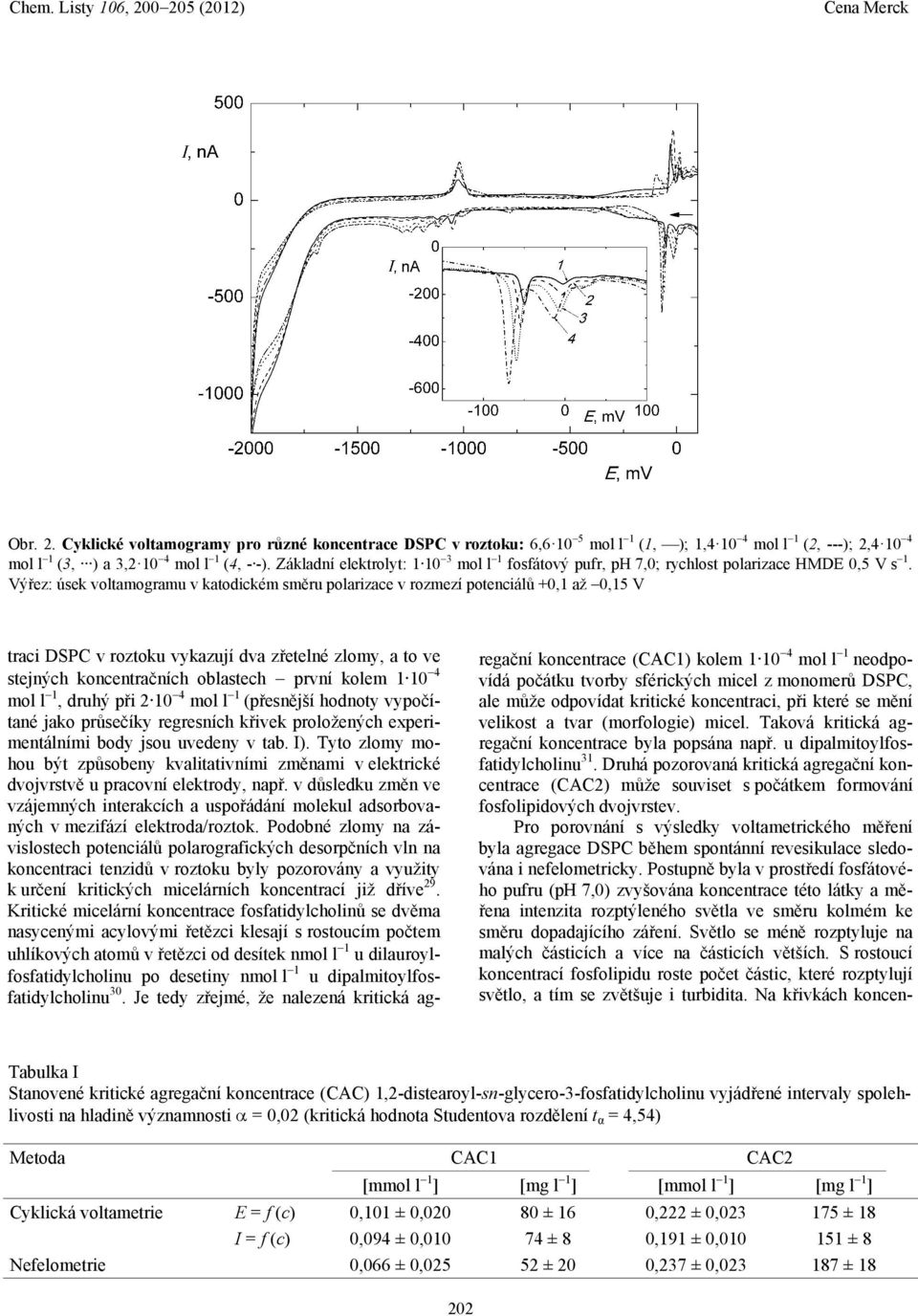 Výřez: úsek voltamogramu v katodickém směru polarizace v rozmezí potenciálů +0,1 až 0,15 V traci DSPC v roztoku vykazují dva zřetelné zlomy, a to ve stejných koncentračních oblastech první kolem 1 10