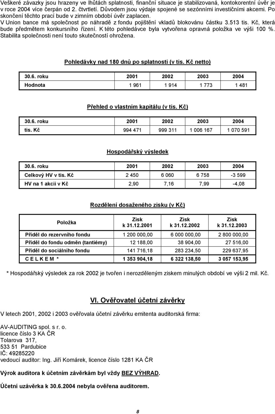 V Union bance má společnost po náhradě z fondu pojištění vkladů blokovánu částku 3.513 tis. Kč, která bude předmětem konkursního řízení. K této pohledávce byla vytvořena opravná položka ve výši 100 %.