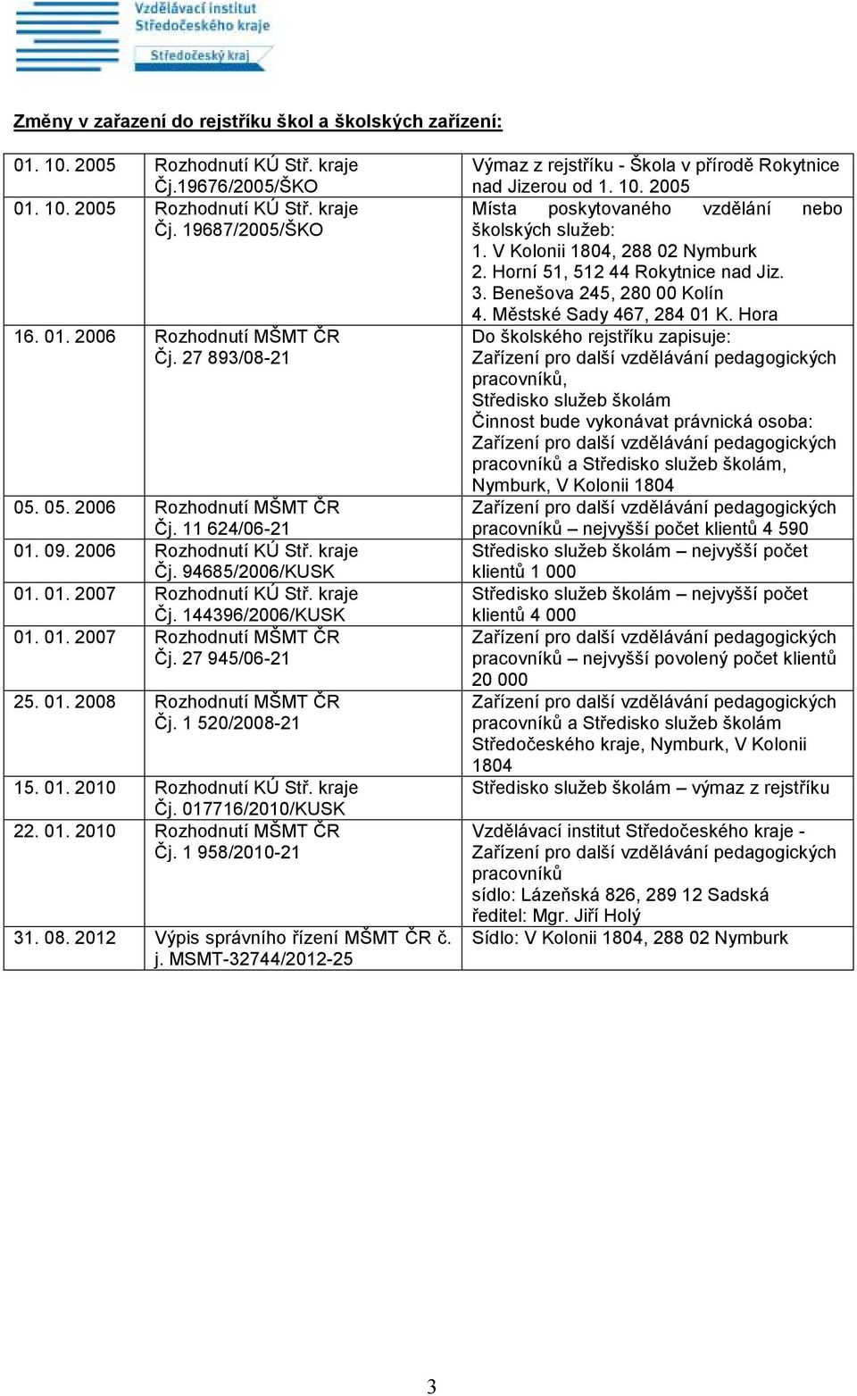 27 945/06-21 25. 01. 2008 Rozhodnutí MŠMT ČR Čj. 1 520/2008-21 15. 01. 2010 Rozhodnutí KÚ Stř. kraje Čj. 017716/2010/KUSK 22. 01. 2010 Rozhodnutí MŠMT ČR Čj. 1 958/2010-21 31. 08.
