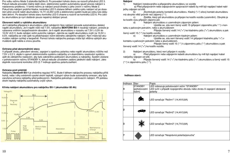 Pokud toto nabíjení probíhá hladce, kontrolka LED 5 zůstane během celého cyklu nabíjení až po dosažení plné úrovně nabití akumulátoru 14,7V ±0,25V svítit a elektronický systém bude po celou tuto dobu