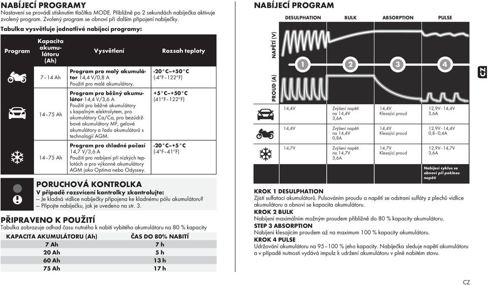 Program pro běžný akumulátor 14,4 V/3,6 A Použití pro běžné akumulátory s kapalným elektrolytem, pro akumulátory Ca/Ca, pro bezúdržbové akumulátory MF, gelové akumulátory a řadu akumulátorů s