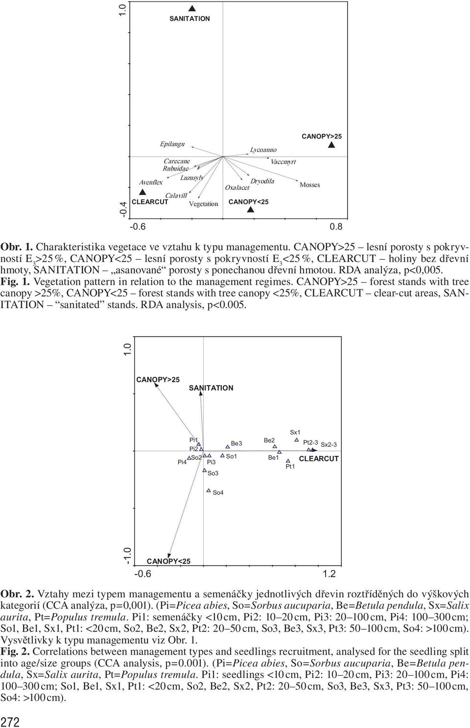 RDA analýza, p<0,005. Fig. 1. Vegetation pattern in relation to the management regimes.