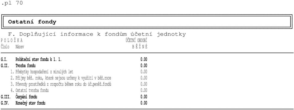 Počáteční stav fondu k 1. 1. 0.00 G.II. Tvorba fondu 0.00 1. Přebytky hospodaření z minulých let 0.00 2.