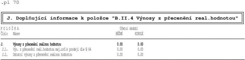 Výnosy z přecenění reálnou hodnotou 0.00 0.00 J.1. Výn. z přecenění reál.hodnotou maj.