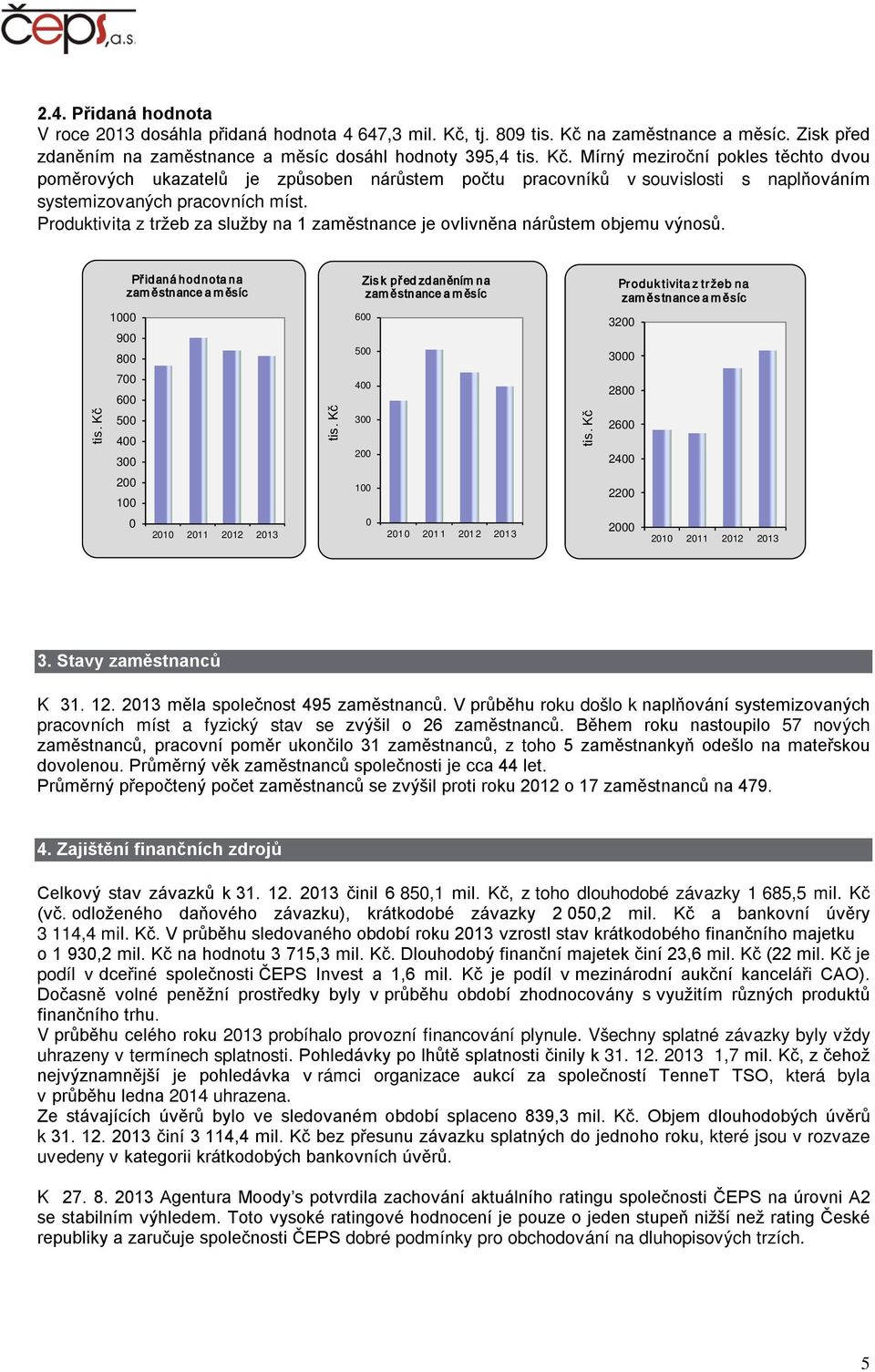 Produktivita z tržeb za služby na 1 zaměstnance je ovlivněna nárůstem objemu výnosů.