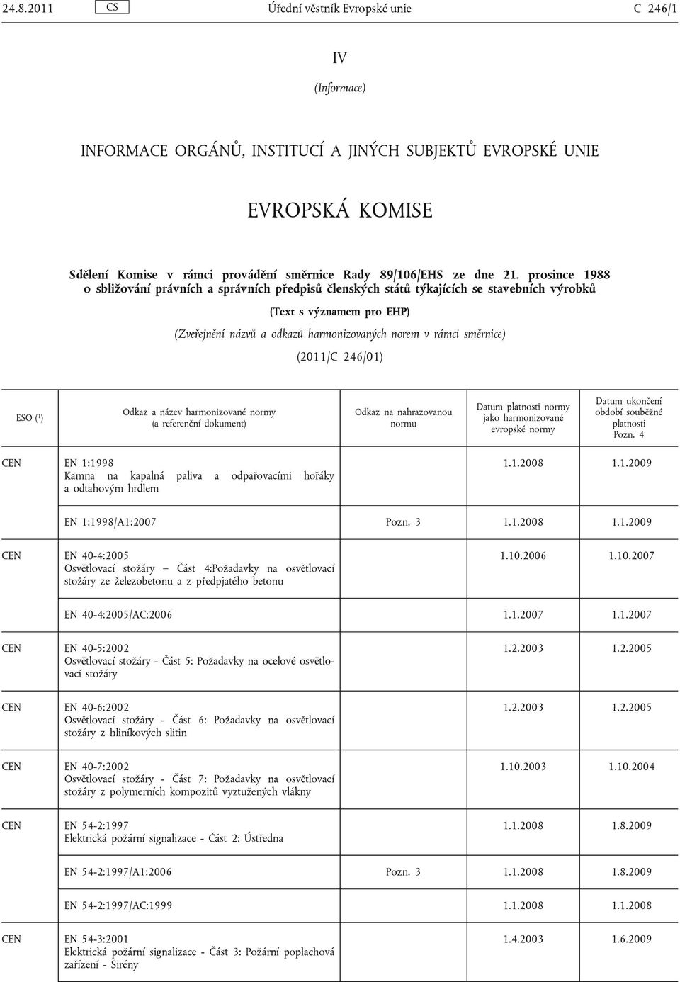 prosince 1988 o sbližování právních a správních předpisů členských států týkajících se stavebních výrobků (Text s významem pro EHP) (Zveřejnění názvů a odkazů harmonizovaných norem v rámci směrnice)