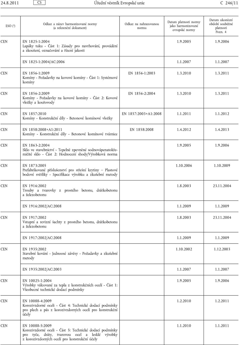 1.2011 1.1.2012 EN 1858:2008+A1:2011 Komíny - Konstrukční díly - Betonové komínové tvárnice EN 1858:2008 1.4.